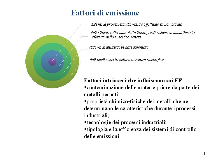 Fattori di emissione dati medi provenienti da misure effettuate in Lombardia dati stimati sulla