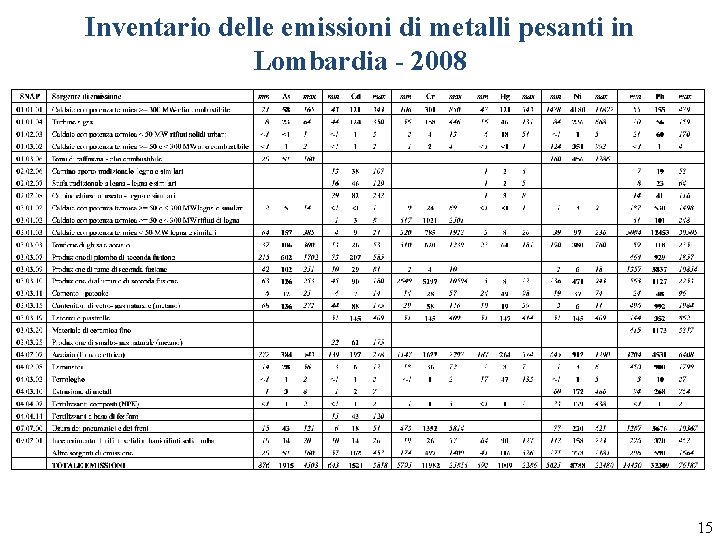 Inventario delle emissioni di metalli pesanti in Lombardia - 2008 15 