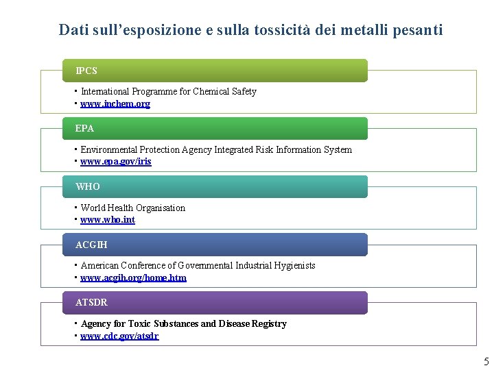 Dati sull’esposizione e sulla tossicità dei metalli pesanti IPCS • International Programme for Chemical