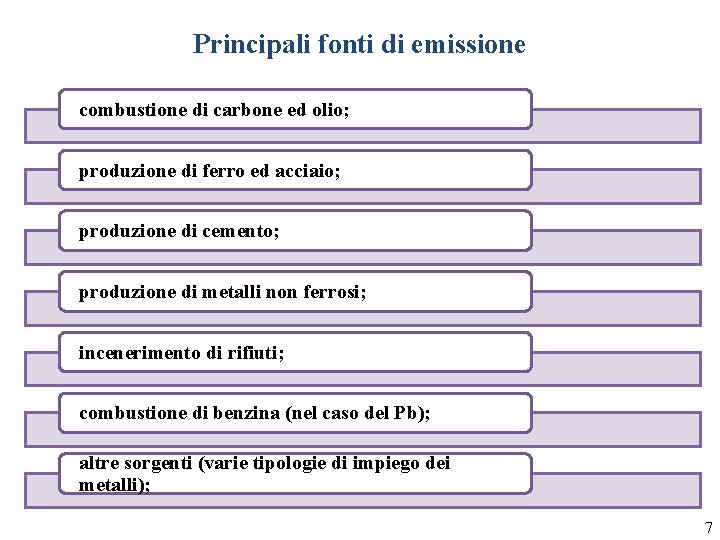 Principali fonti di emissione combustione di carbone ed olio; produzione di ferro ed acciaio;