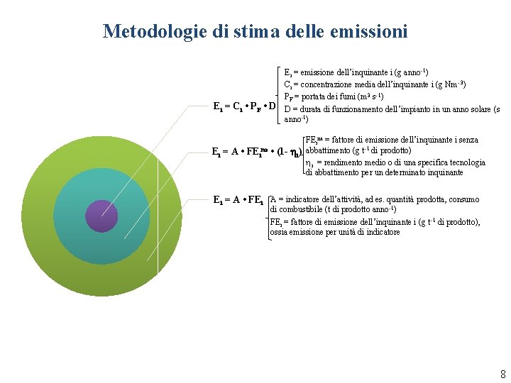 Metodologie di stima delle emissioni Ei = emissione dell’inquinante i (g anno -1) Ci