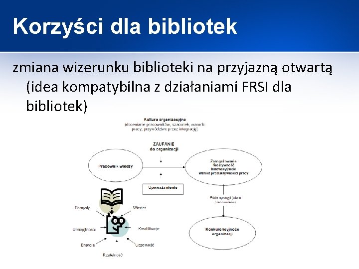 Korzyści dla bibliotek zmiana wizerunku biblioteki na przyjazną otwartą (idea kompatybilna z działaniami FRSI