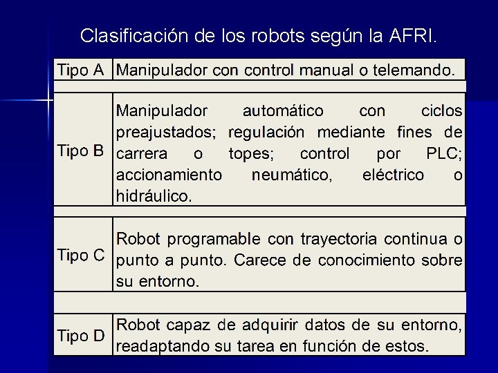 Clasificación de los robots según la AFRI. 