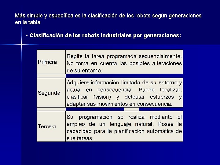 Más simple y específica es la clasificación de los robots según generaciones en la