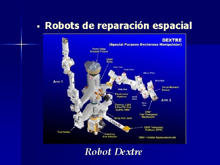 § Robots de reparación espacial Robot Dextre 