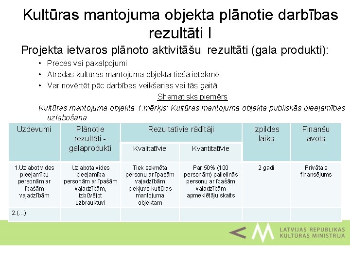 Kultūras mantojuma objekta plānotie darbības rezultāti I Projekta ietvaros plānoto aktivitāšu rezultāti (gala produkti):