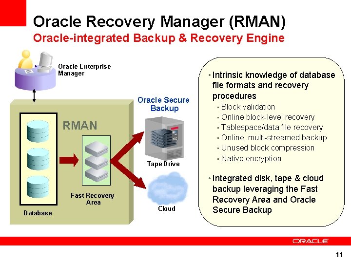 Oracle Recovery Manager (RMAN) Oracle-integrated Backup & Recovery Engine Oracle Enterprise Manager • Intrinsic Oracle Recovery Manager (RMAN) Oracle-integrated Backup & Recovery Engine Oracle Enterprise Manager • Intrinsic