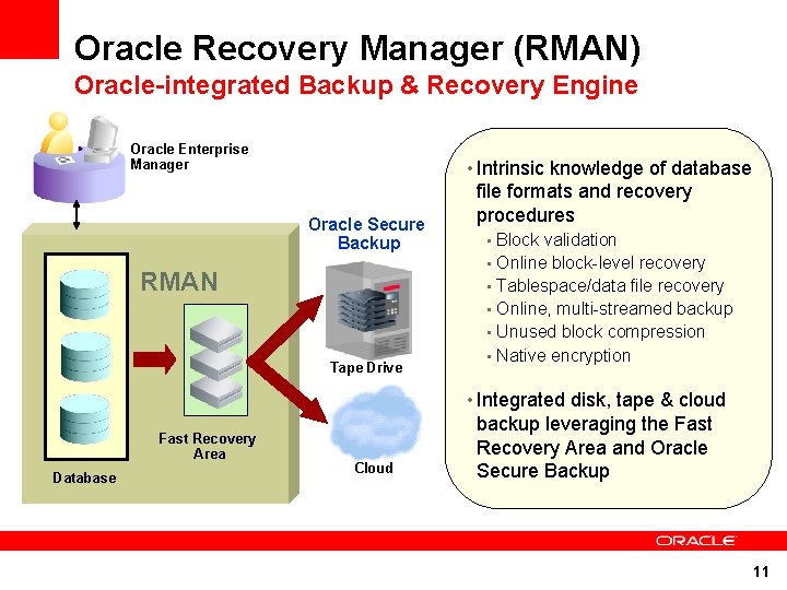 Oracle Recovery Manager (RMAN) Oracle-integrated Backup & Recovery Engine Oracle Enterprise Manager • Intrinsic