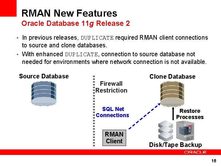 RMAN New Features Oracle Database 11 g Release 2 • In previous releases, DUPLICATE