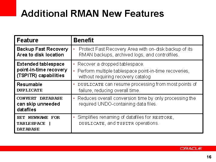 Additional RMAN New Features Feature Benefit Backup Fast Recovery Area to disk location • Additional RMAN New Features Feature Benefit Backup Fast Recovery Area to disk location •