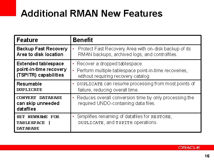 Additional RMAN New Features Feature Benefit Backup Fast Recovery Area to disk location •