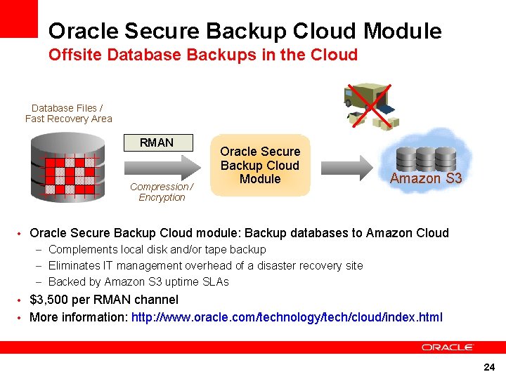 Oracle Secure Backup Cloud Module Offsite Database Backups in the Cloud Database Files /