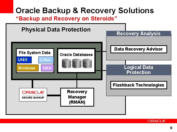 Oracle Backup & Recovery Solutions “Backup and Recovery on Steroids” Physical Data Protection File Oracle Backup & Recovery Solutions “Backup and Recovery on Steroids” Physical Data Protection File