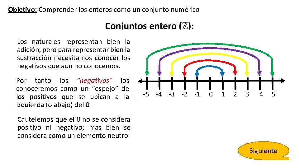Objetivo: Comprender los enteros como un conjunto numérico Los naturales representan bien la adición;