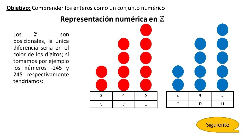 Objetivo: Comprender los enteros como un conjunto numérico 2 4 5 C D U