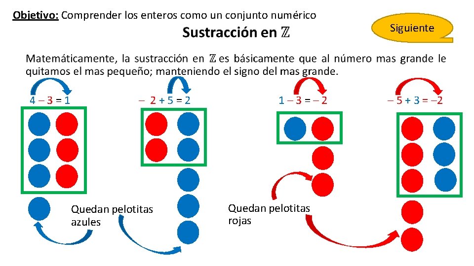 Objetivo: Comprender los enteros como un conjunto numérico Siguiente 4 – 3 = 1