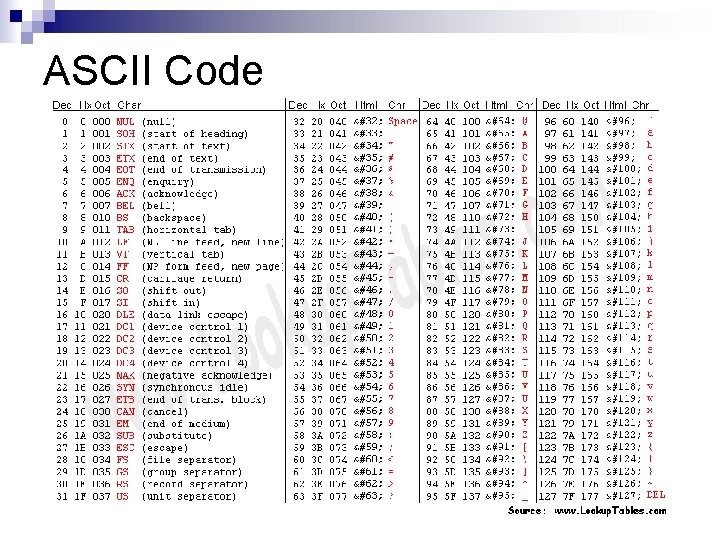 ASCII Code 