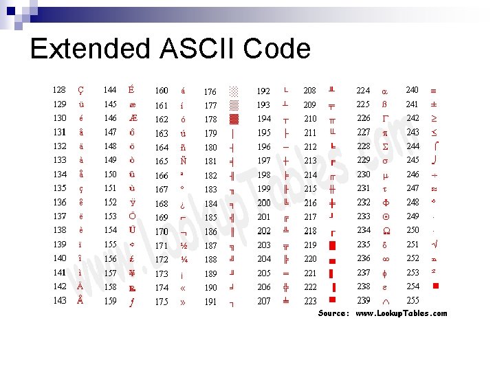 Extended ASCII Code 