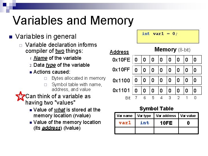 Variables and Memory n int var 1 = 0; Variables in general ¨ Variable