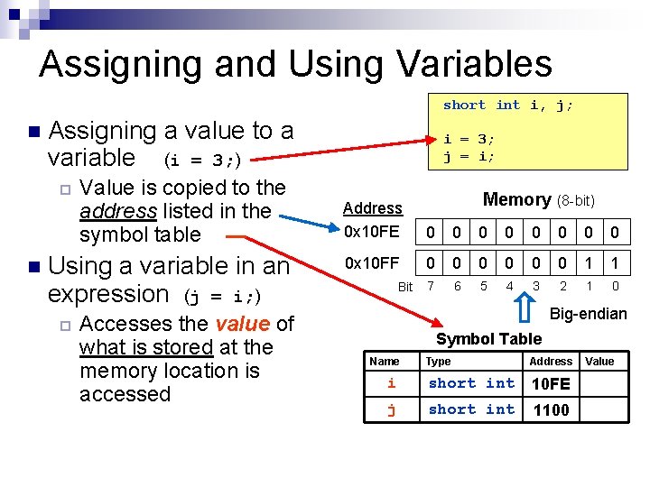 Assigning and Using Variables short int i, j; n Assigning a value to a