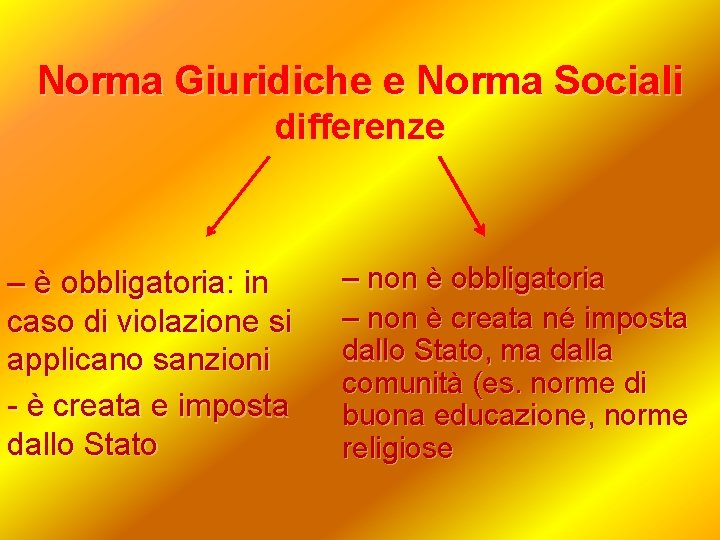 Norma Giuridiche e Norma Sociali differenze – è obbligatoria: in caso di violazione si