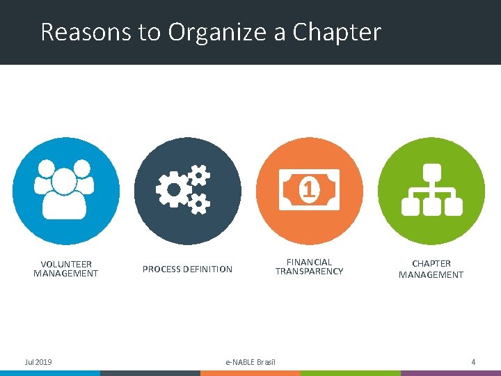 Reasons to Organize a Chapter VOLUNTEER MANAGEMENT Jul 2019 PROCESS DEFINITION e-NABLE Brasil FINANCIAL