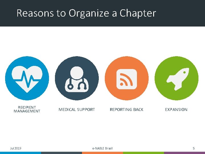 Reasons to Organize a Chapter RECIPIENT MANAGEMENT Jul 2019 MEDICAL SUPPORT REPORTING BACK e-NABLE