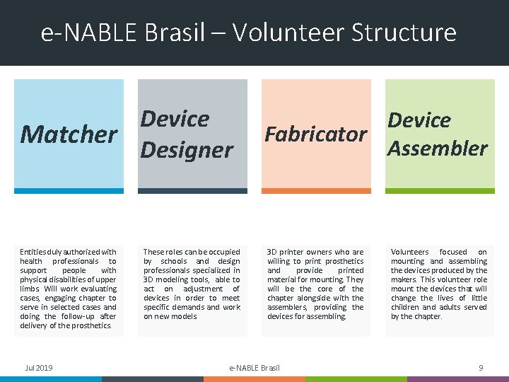 e-NABLE Brasil – Volunteer Structure Device Matcher Designer Entities duly authorized with health professionals