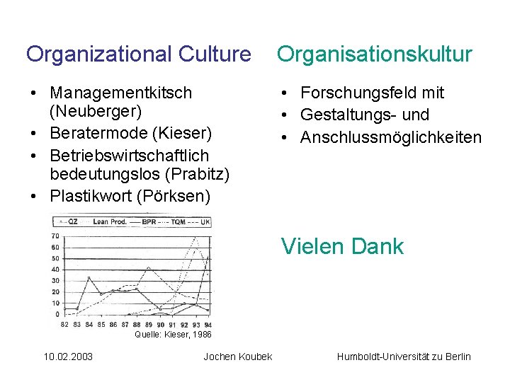 Organizational Culture Organisationskultur • Managementkitsch (Neuberger) • Beratermode (Kieser) • Betriebswirtschaftlich bedeutungslos (Prabitz) •
