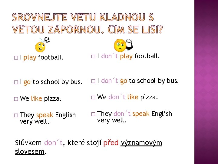 � I play football. � I don´t play football. � I go to school