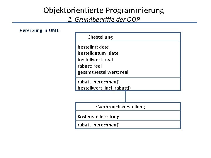 Objektorientierte Programmierung 2. Grundbegriffe der OOP Vererbung in UML Cbestellung bestellnr: date bestelldatum: date