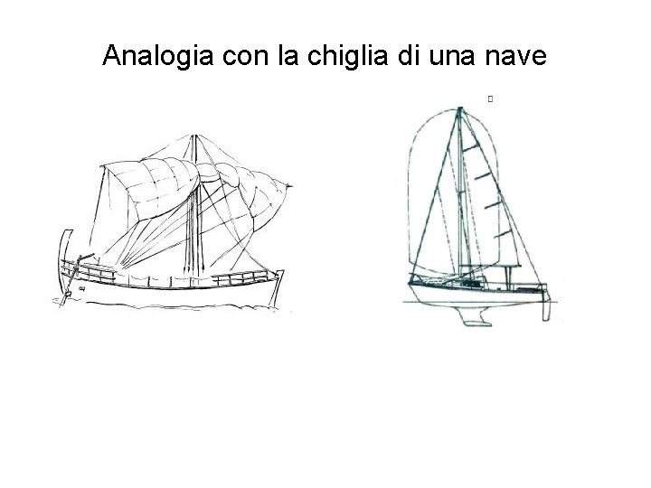 Analogia con la chiglia di una nave 