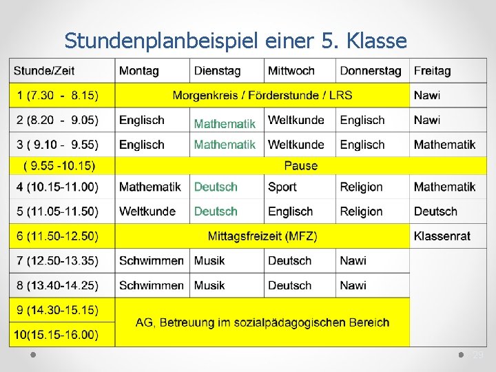 Stundenplanbeispiel einer 5. Klasse 29 