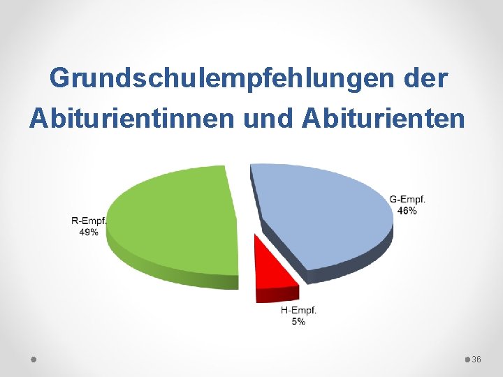 Grundschulempfehlungen der Abiturientinnen und Abiturienten 36 