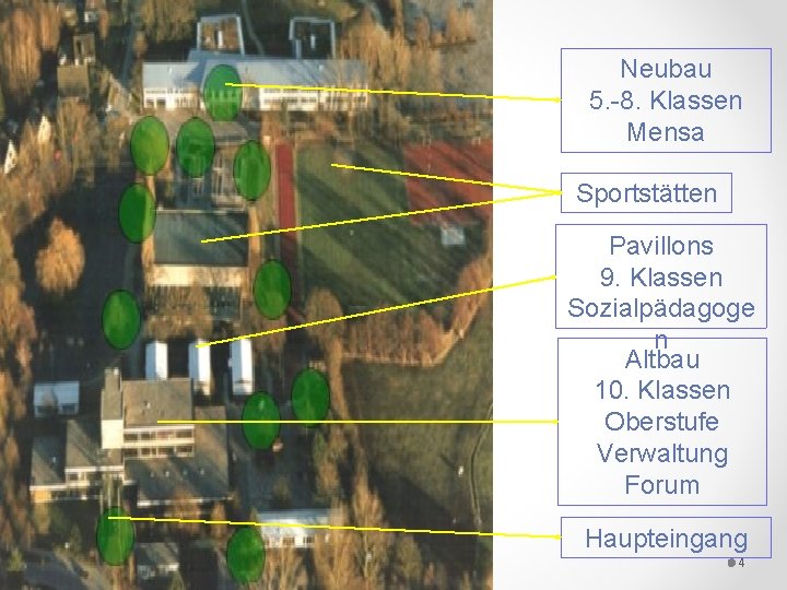 Neubau 5. -8. Klassen Mensa Sportstätten Pavillons 9. Klassen Sozialpädagoge n Altbau 10. Klassen