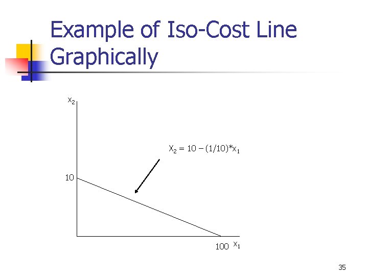 Example of Iso-Cost Line Graphically x 2 X 2 = 10 – (1/10)*x 1