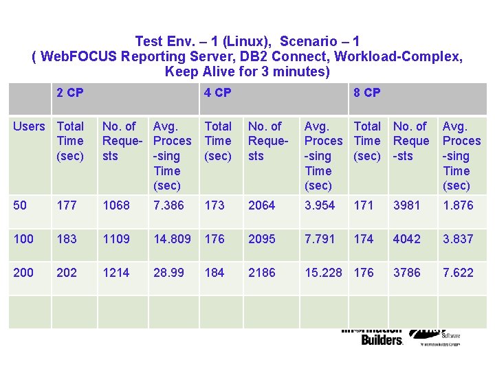 IBM STG Technical Conference Test Env. – 1 (Linux), Scenario – 1 ( Web.