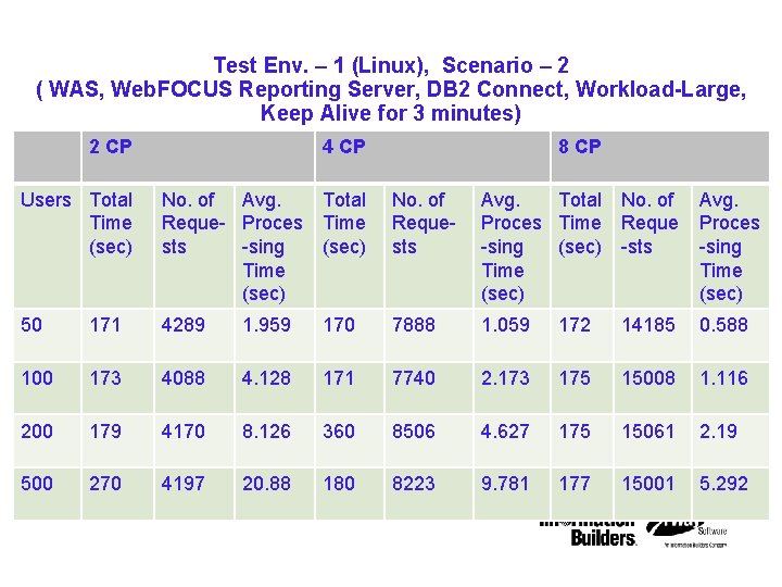 IBM STG Technical Conference Test Env. – 1 (Linux), Scenario – 2 ( WAS,