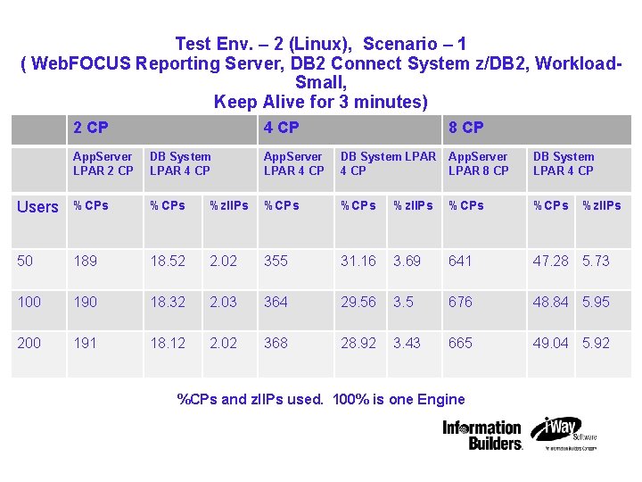 IBM STG Technical Conference Test Env. – 2 (Linux), Scenario – 1 ( Web.