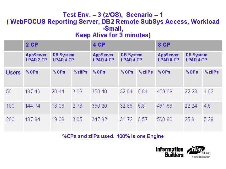 IBM STG Technical Conference Test Env. – 3 (z/OS), Scenario – 1 ( Web.
