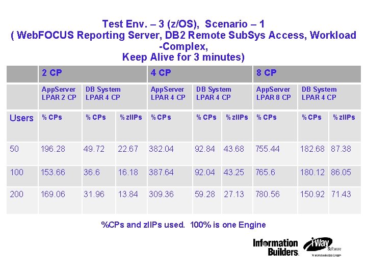 IBM STG Technical Conference Test Env. – 3 (z/OS), Scenario – 1 ( Web.