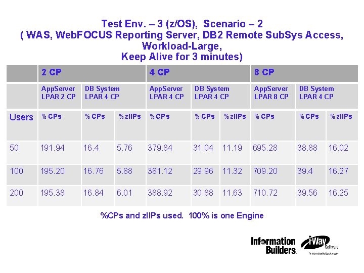 IBM STG Technical Conference Test Env. – 3 (z/OS), Scenario – 2 ( WAS,