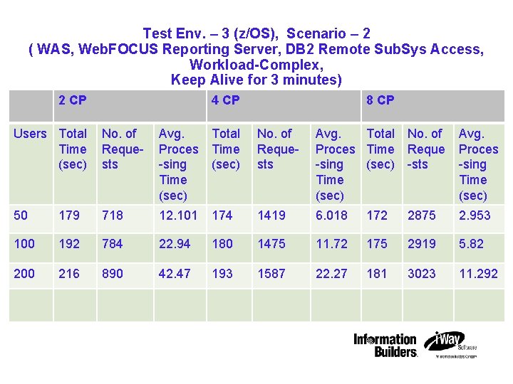 IBM STG Technical Conference Test Env. – 3 (z/OS), Scenario – 2 ( WAS,