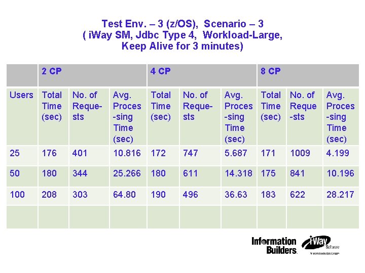 IBM STG Technical Conference Test Env. – 3 (z/OS), Scenario – 3 ( i.