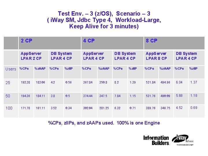 IBM STG Technical Conference Test Env. – 3 (z/OS), Scenario – 3 ( i.