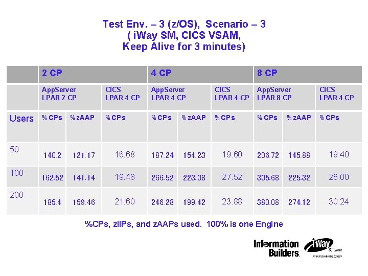 IBM STG Technical Conference Test Env. – 3 (z/OS), Scenario – 3 ( i.