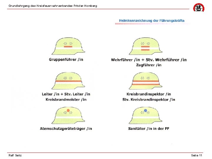 Grundlehrgang des Kreisfeuerwehrverbandes Fritzlar-Homberg Ralf Seitz Seite 11 