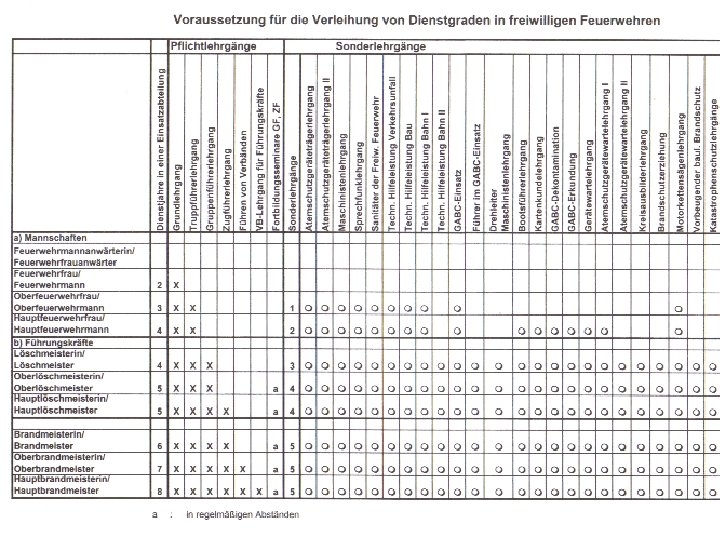 Grundlehrgang des Kreisfeuerwehrverbandes Fritzlar-Homberg Ralf Seitz Seite 12 