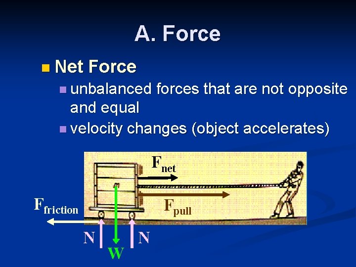 A. Force n Net Force n unbalanced forces that are not opposite and equal