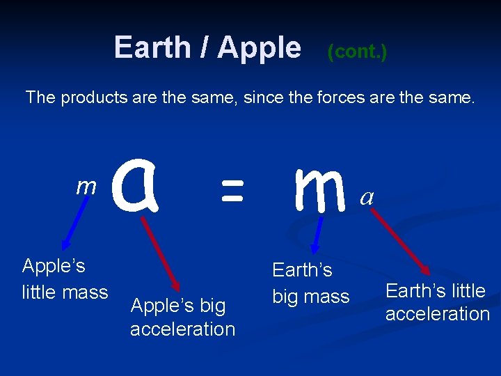 Earth / Apple (cont. ) The products are the same, since the forces are